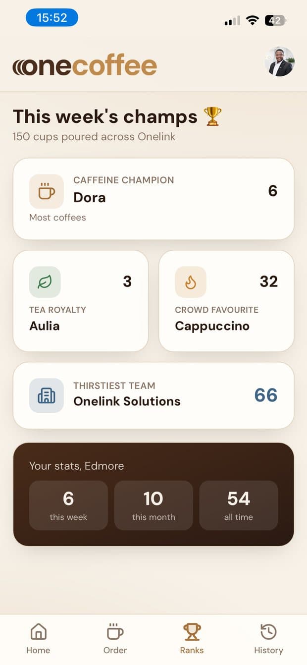 This week's champs: the OneCoffee standings across the office.