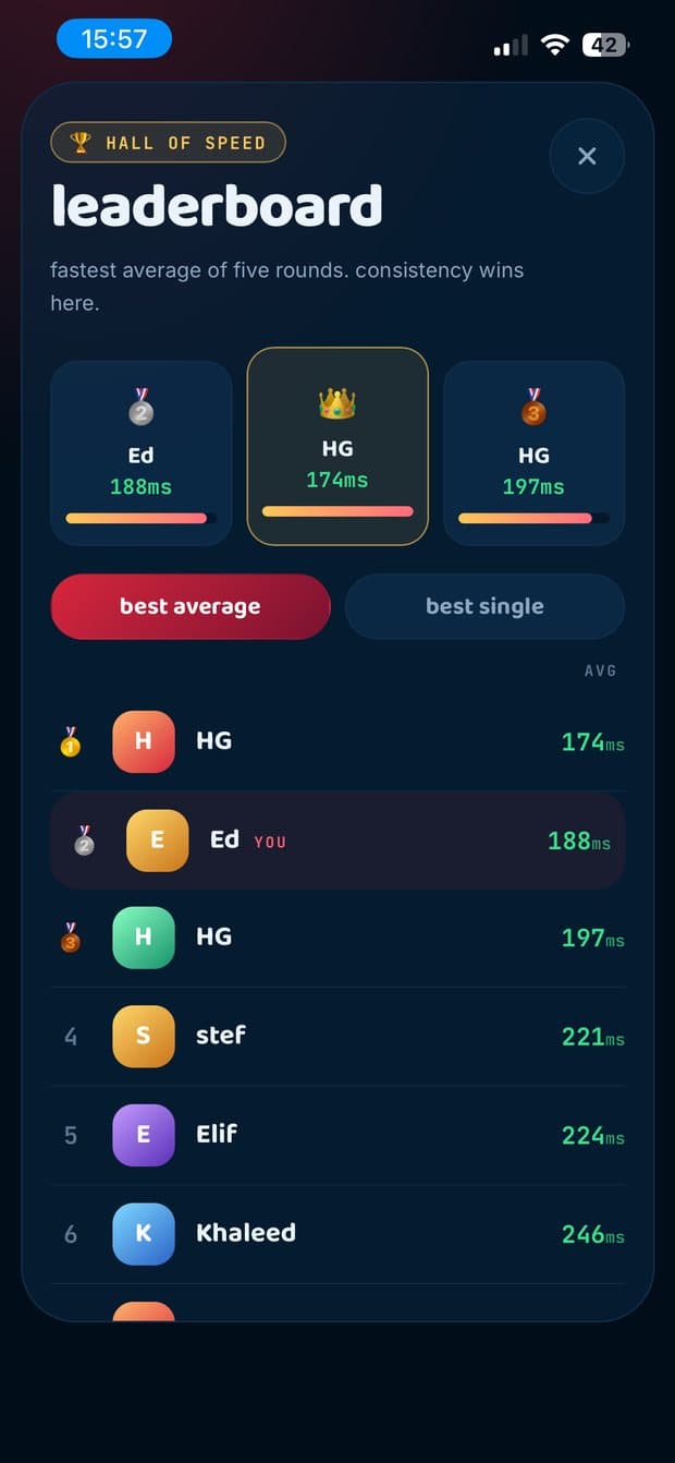 The OneTap leaderboard, ranked on the fastest average of five rounds.